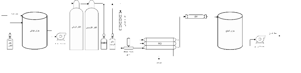 process-flow-diagram